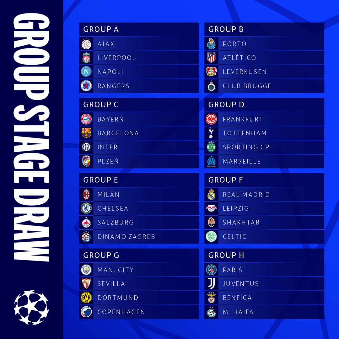 Champions League draw The competitions 8 groups for the 202223 season