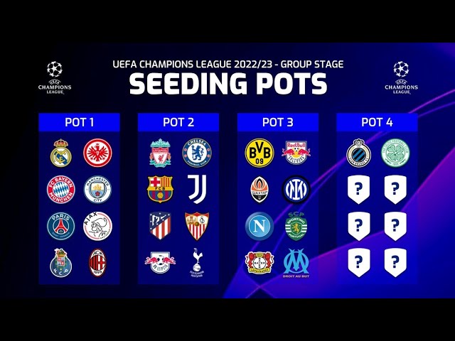 Champions League 2021 Group Stage Draw: Time, pots and how to